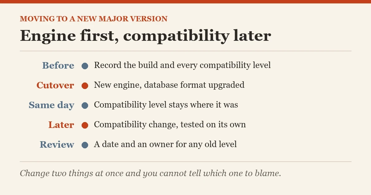 Engine first, compatibility later: a diagram about the new major version