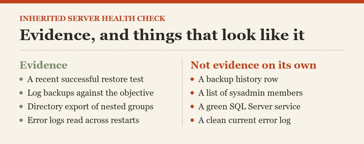Evidence, and things that look like it: a checklist on the health check for an inherited server