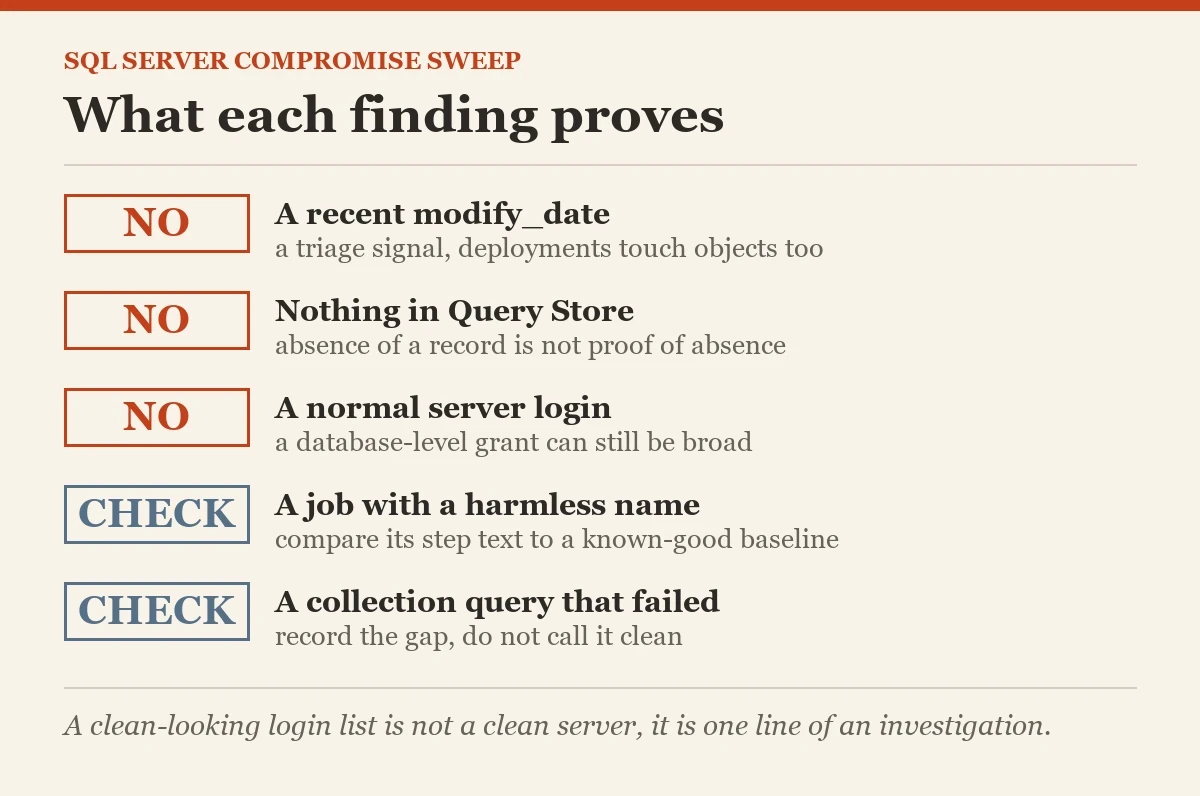 What each finding proves: a checklist on the SQL Server compromise