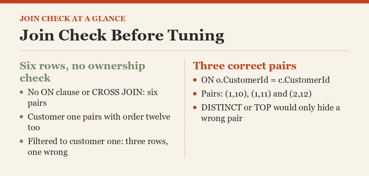 Join Check Before Tuning