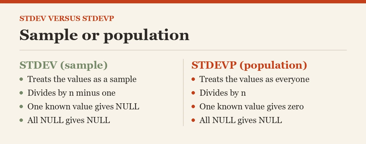 Sample or population