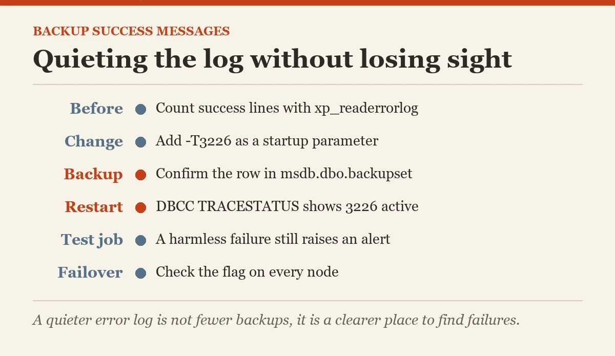 Quieting the log without losing sight: a checklist on the backup success messages