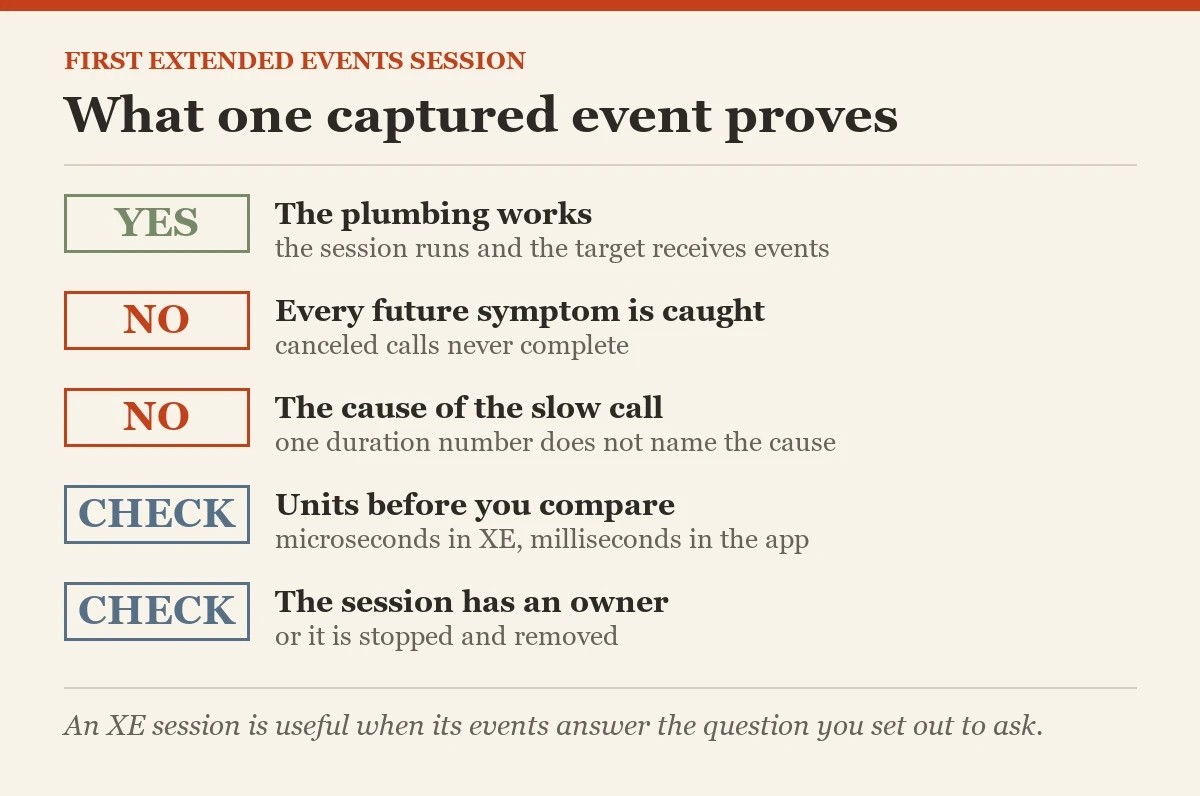 What one captured event proves: a checklist on the first Extended Events session