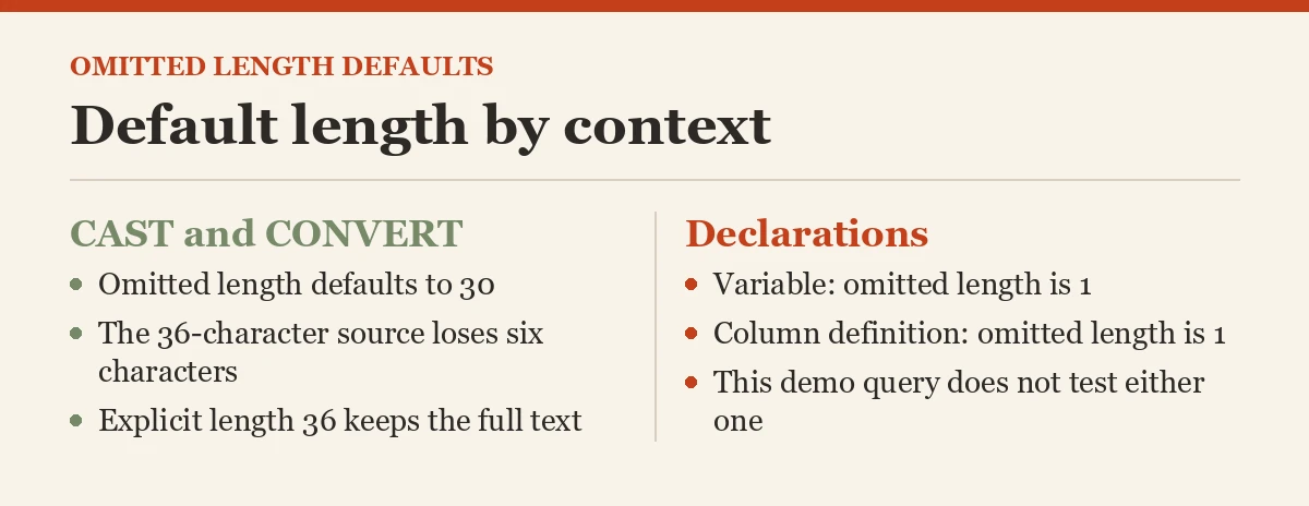 Default length by context