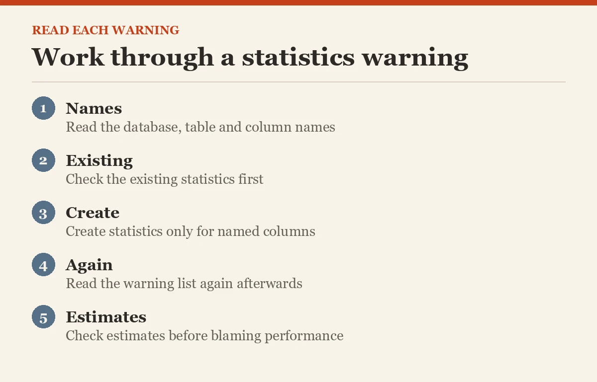 Work through a statistics warning