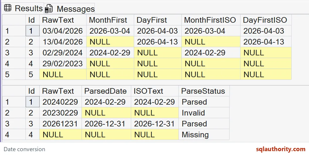 Native SSMS results show the month-first and day-first interpretations side by side, then a separate ISO input check with parsed, invalid and missing cases.