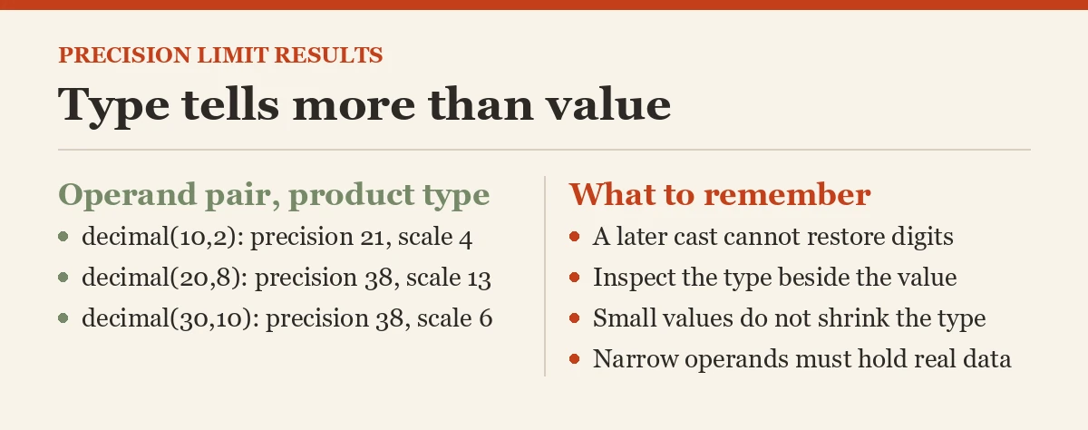 Type tells more than value