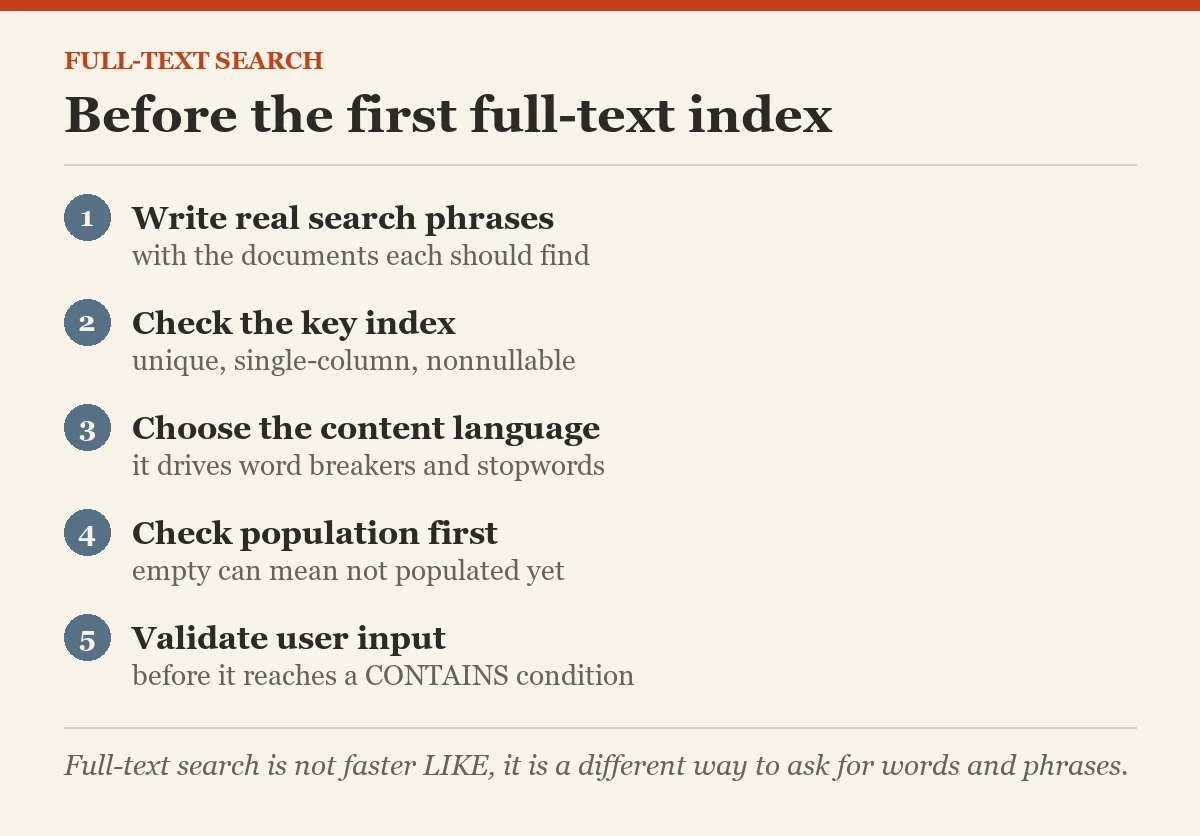 Before the first full-text index: a checklist on the full-text search basics
