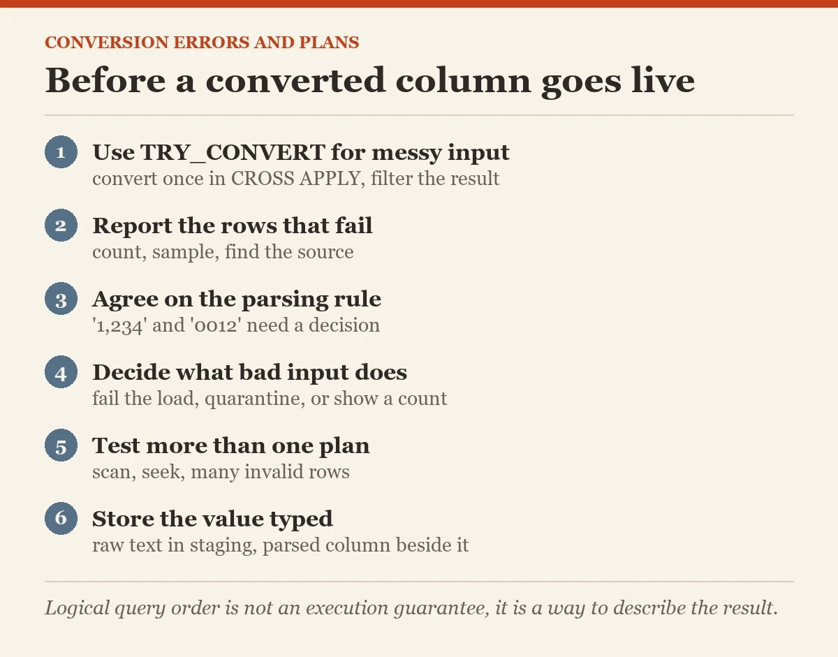 Before a converted column goes live: a checklist on the conversion error