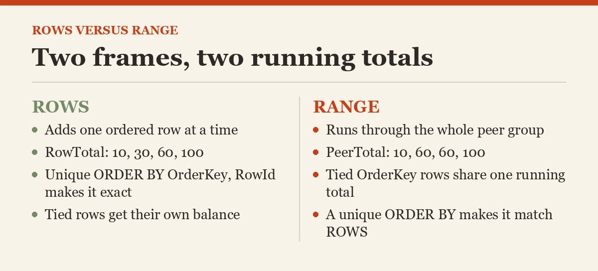 Two frames, two running totals