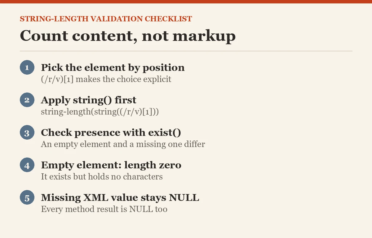 Count content, not markup