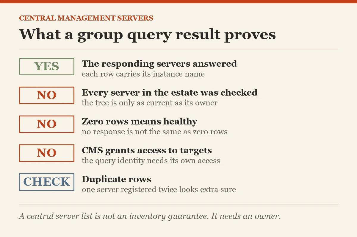 What a group query result proves: a checklist on the Central Management Servers