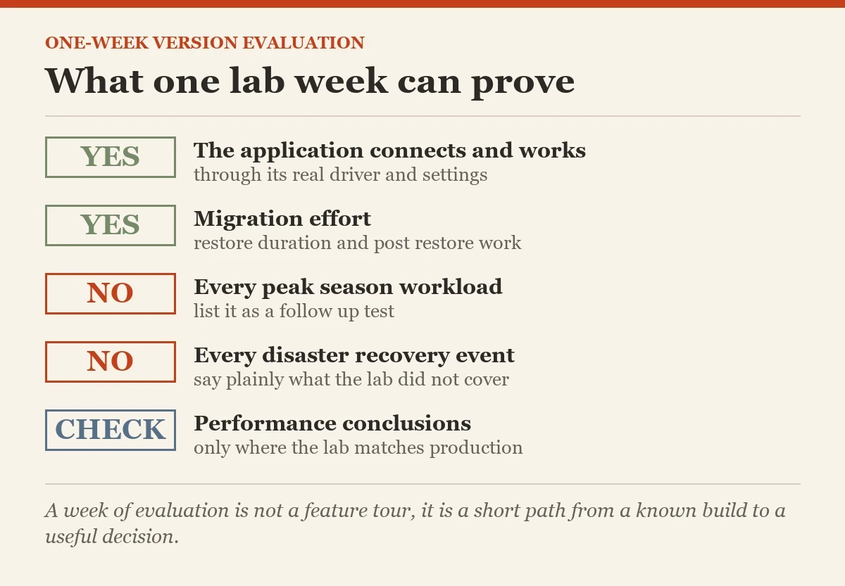 What one lab week can prove: a checklist on the evaluating a new SQL Server version