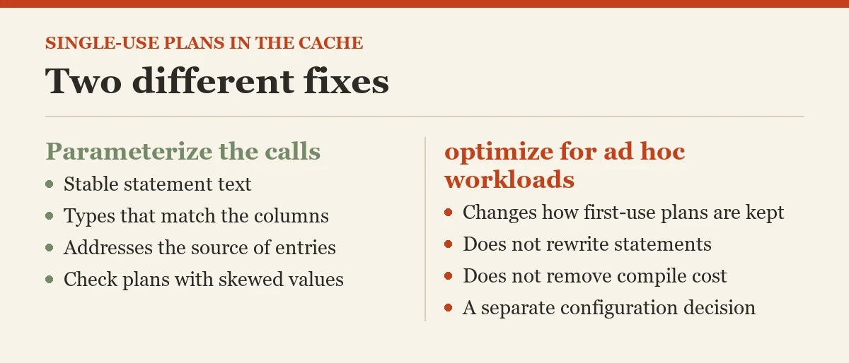Two different fixes: a checklist on the single-use plans