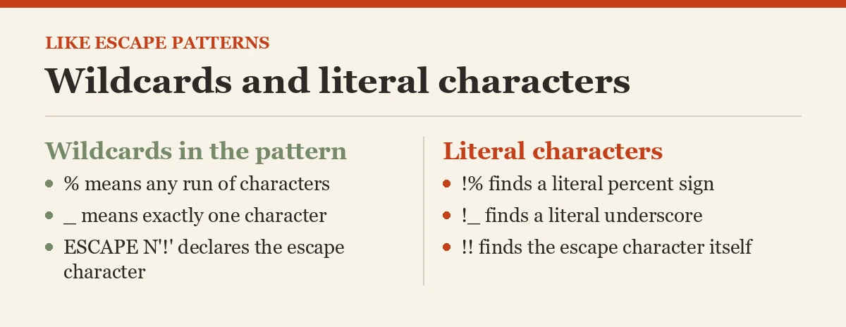 Wildcards and literal characters
