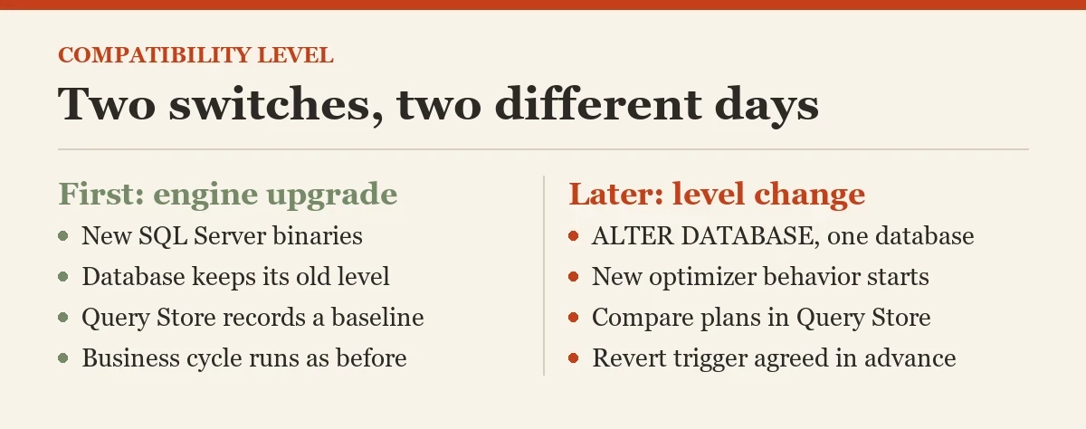 Two switches, two different days: a diagram about the compatibility level safely