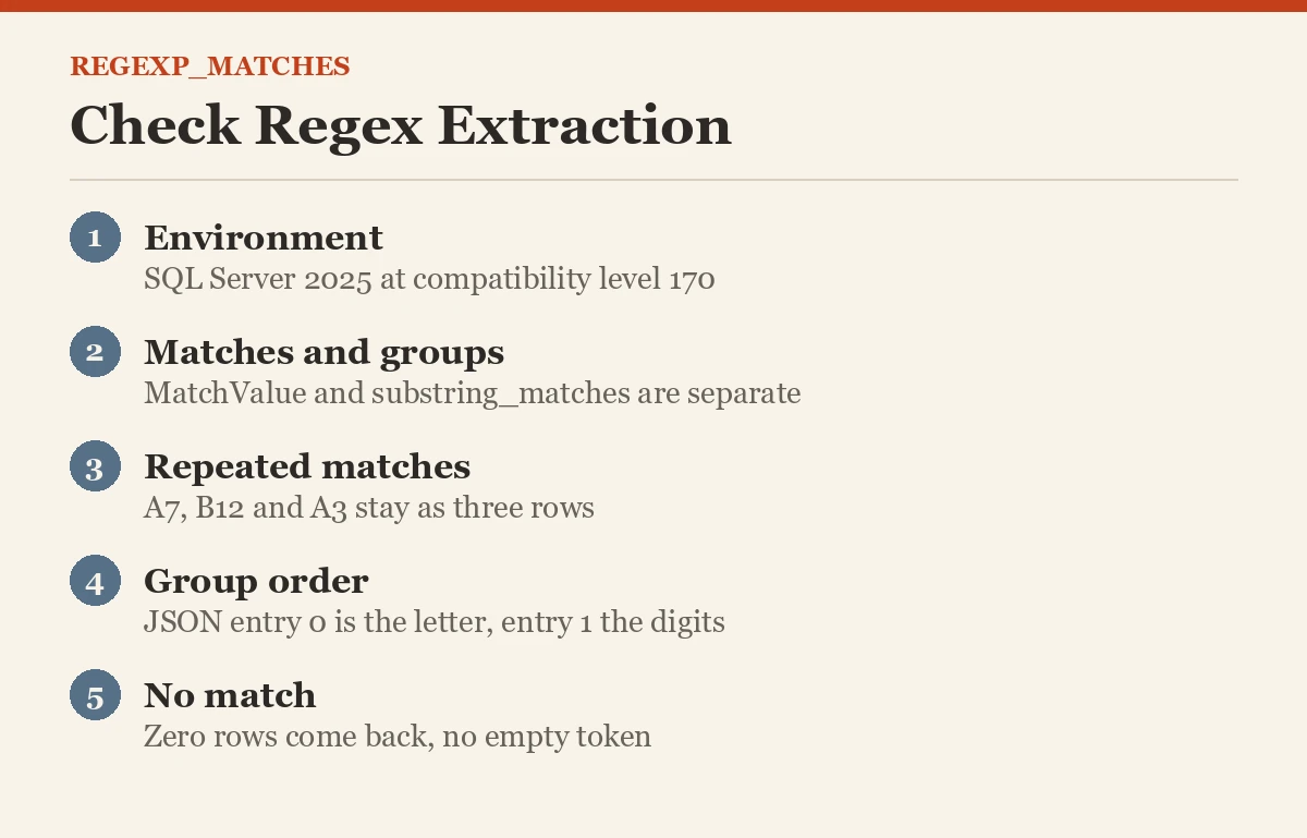 Check Regex Extraction