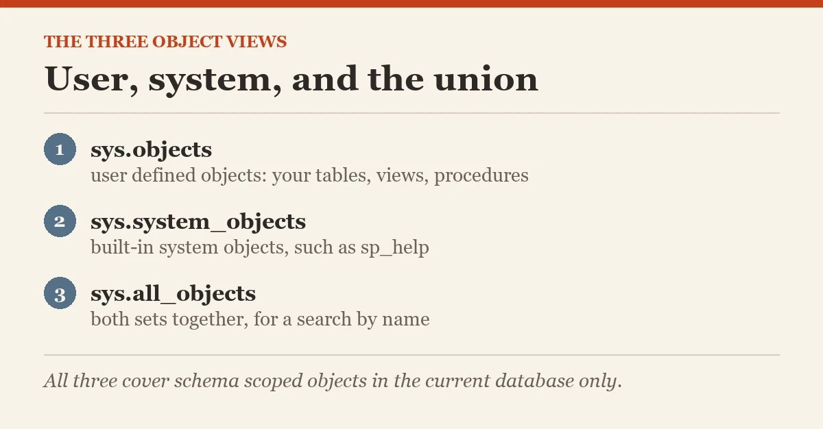 User, system, and the union: a diagram about the sys.all_objects