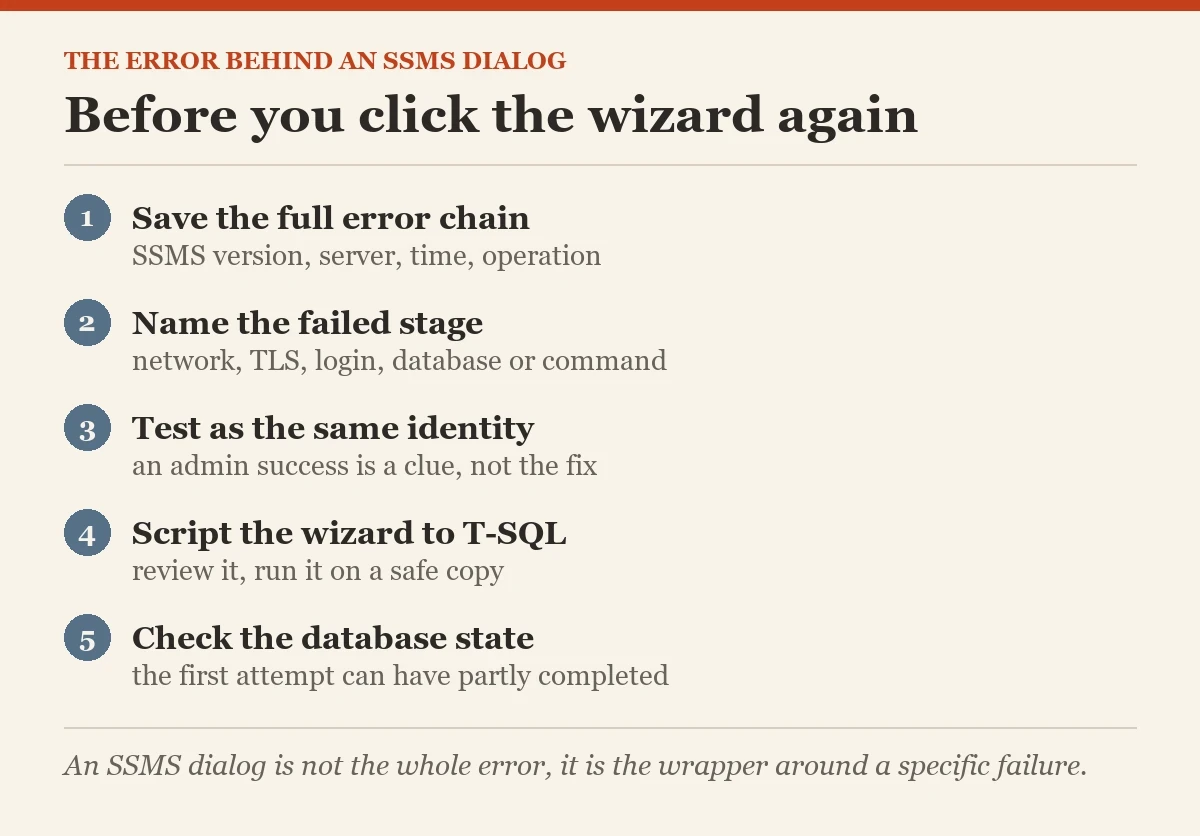 Before you click the wizard again: a checklist on the real error behind an SSMS dialog