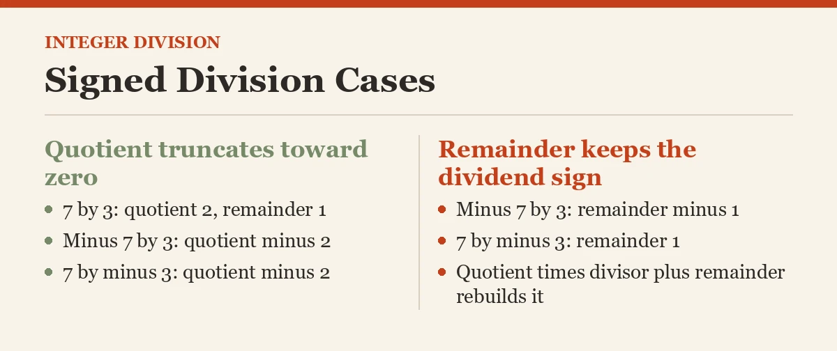 Signed Division Cases