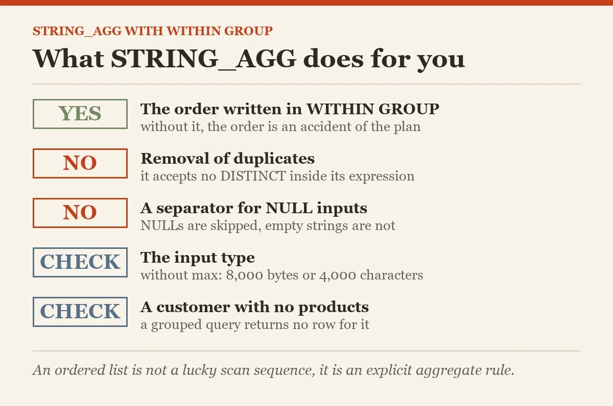 What STRING_AGG does for you: a checklist on the WITHIN GROUP