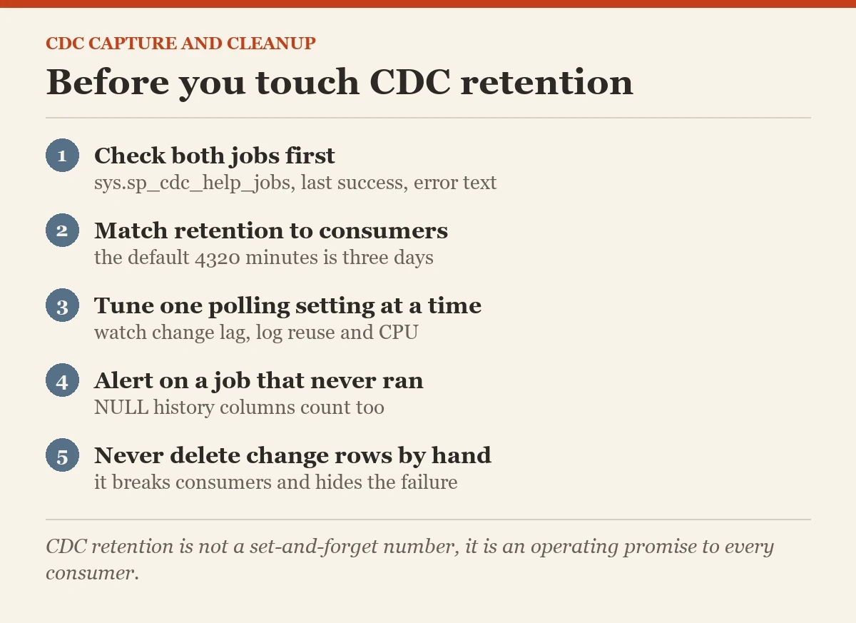 Before you touch CDC retention: a checklist on the CDC cleanup