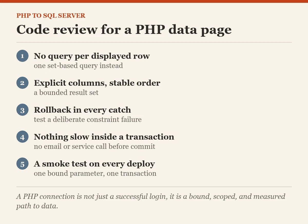Code review for a PHP data page: a checklist on the connecting PHP to SQL Server