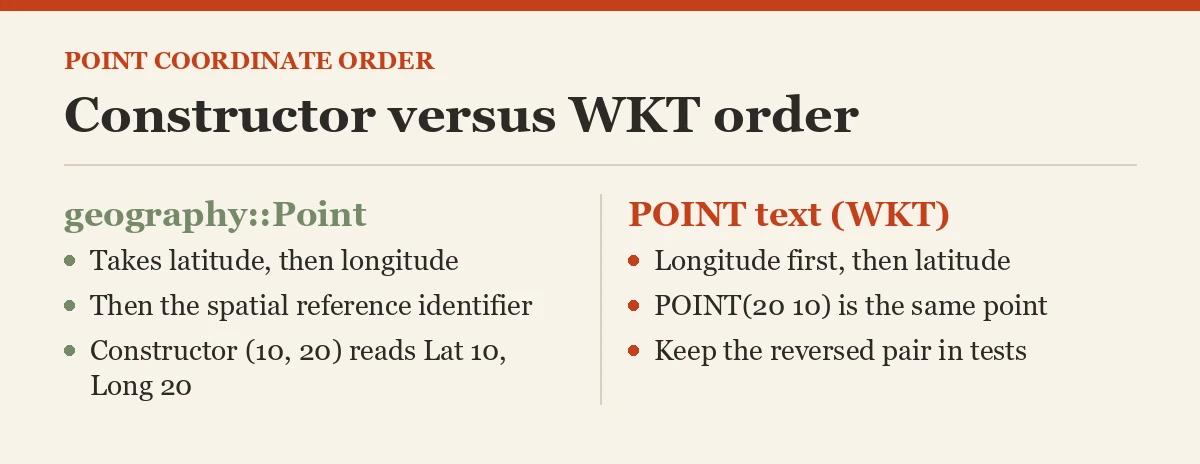 Constructor versus WKT order
