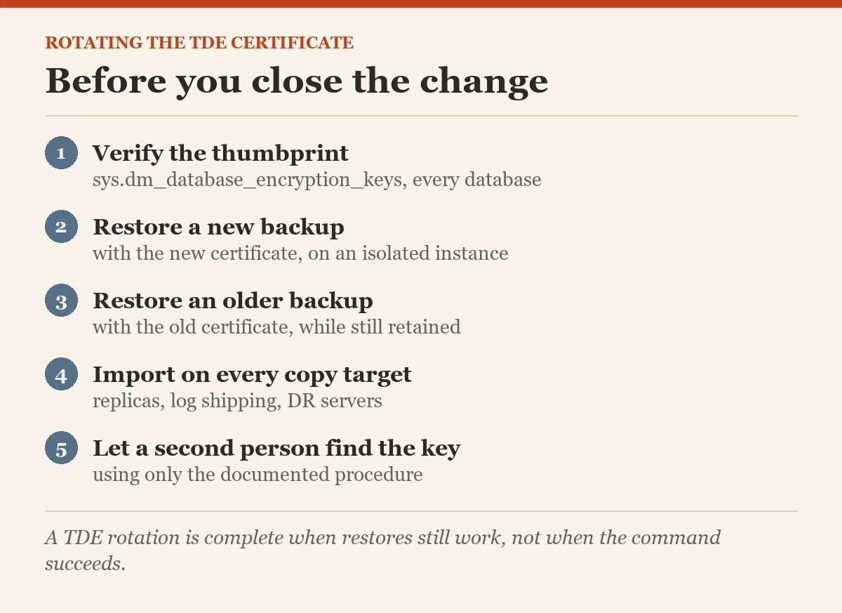 Before you close the change: a checklist on the rotating the TDE certificate