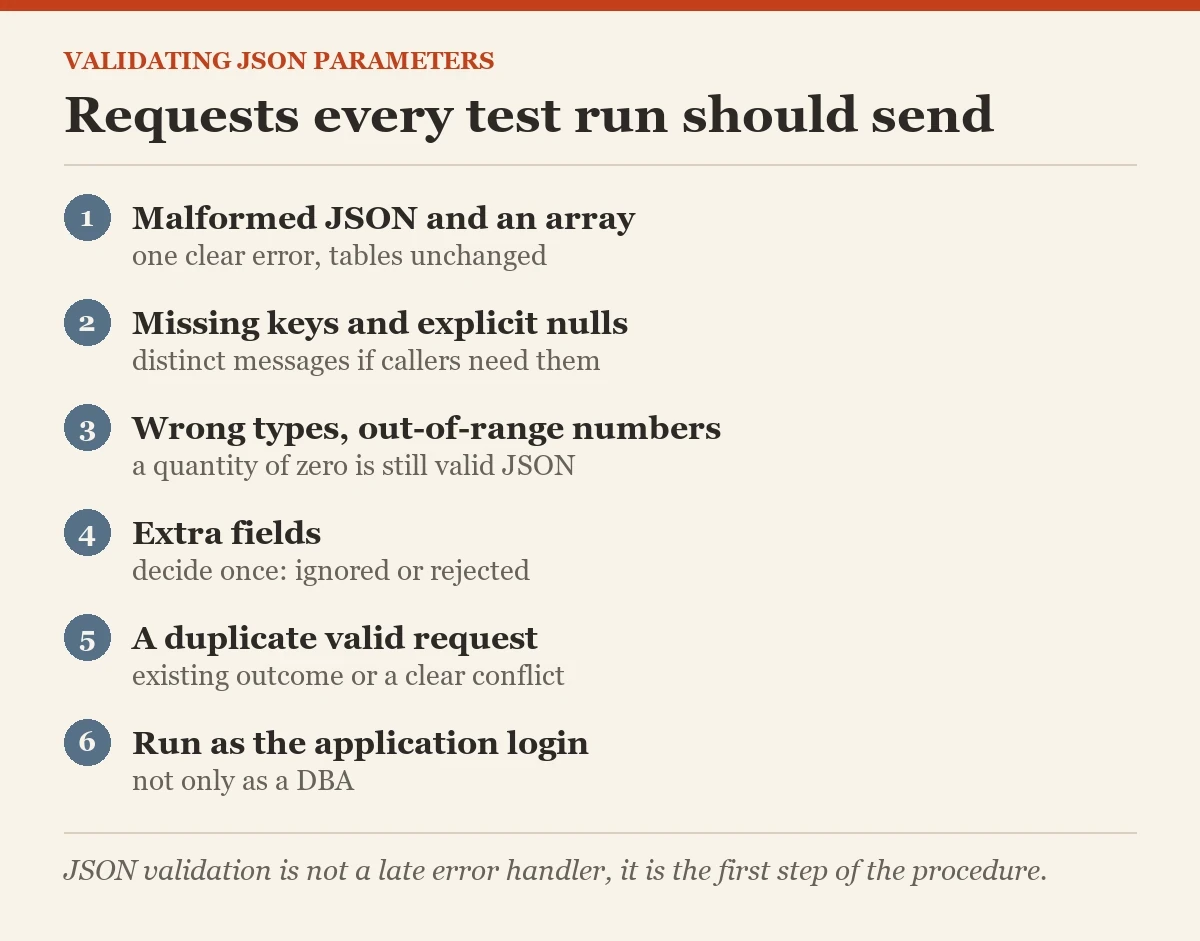 Requests every test run should send: a checklist on the validating JSON parameters