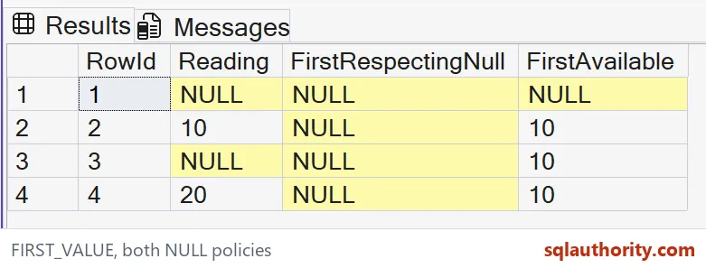 Native SSMS results comparing FIRST_VALUE with respect NULLs and ignore NULLs.