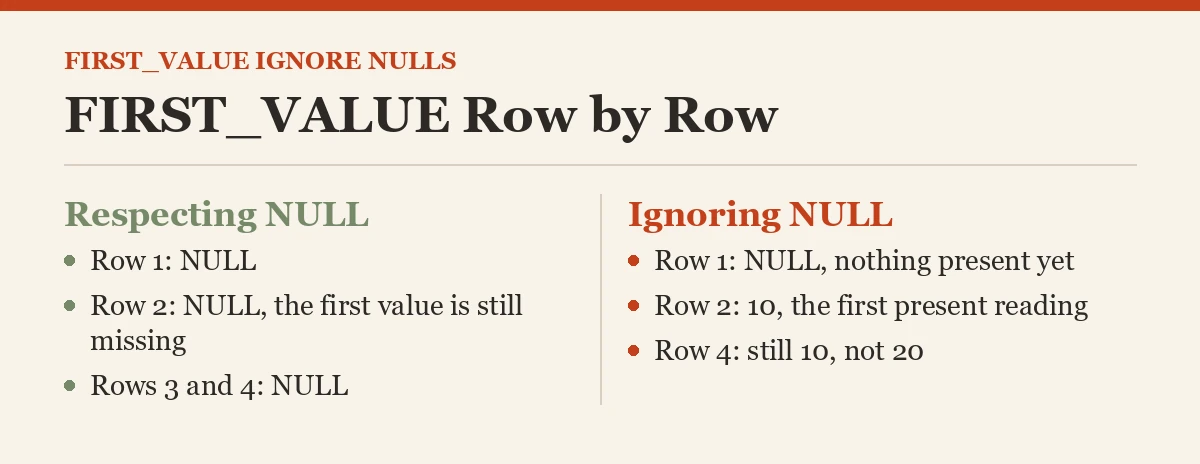 FIRST_VALUE Row by Row