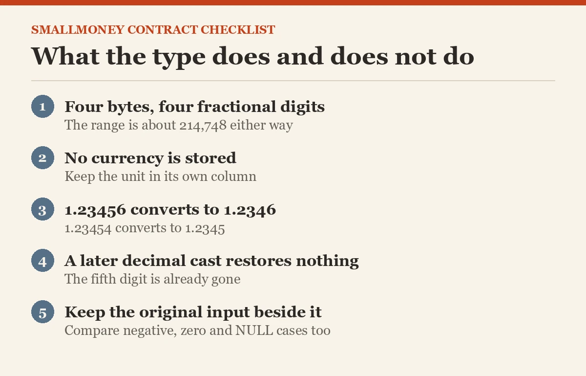 What the type does and does not do