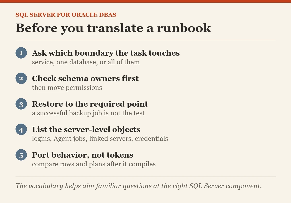 Before you translate a runbook: a checklist on the SQL Server for Oracle DBAs