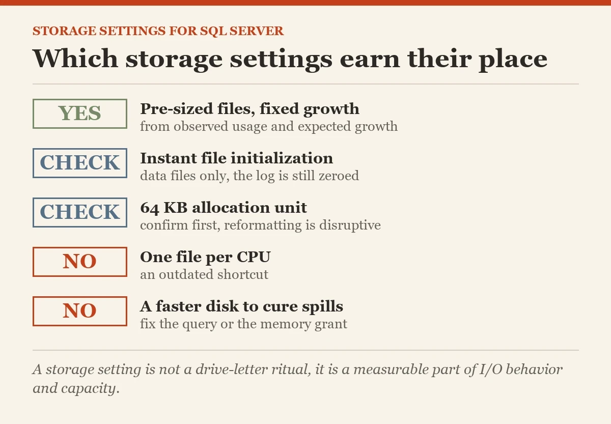 Which storage settings earn their place: a checklist on the storage settings