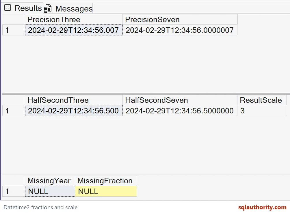 Three native SSMS grids showing datetime2 constructor fractions, return scale and NULL arguments
