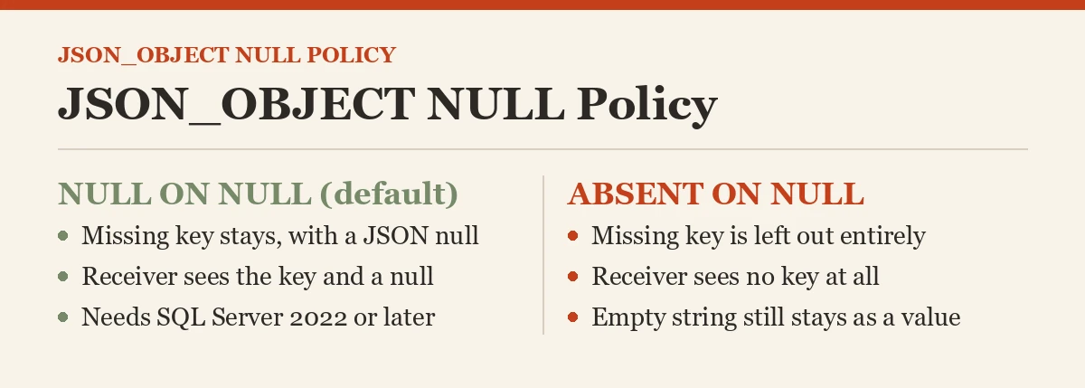 JSON_OBJECT NULL Policy