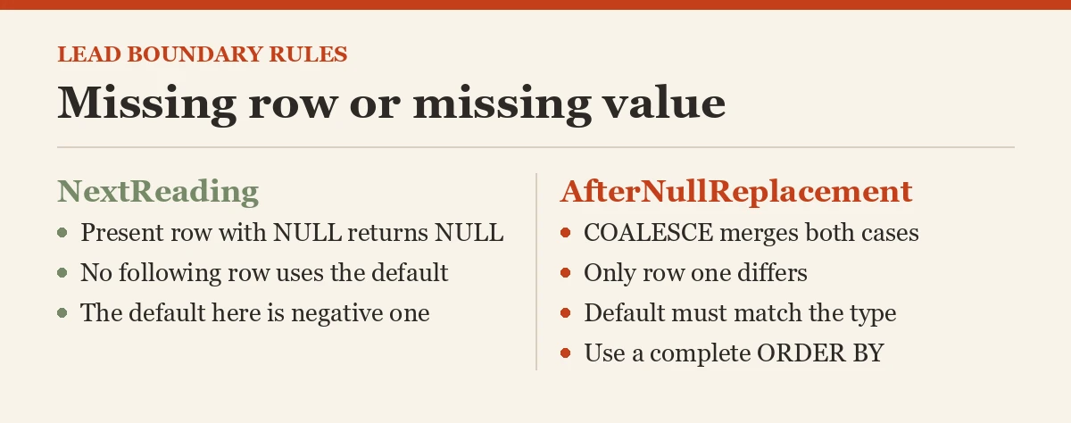 Missing row or missing value