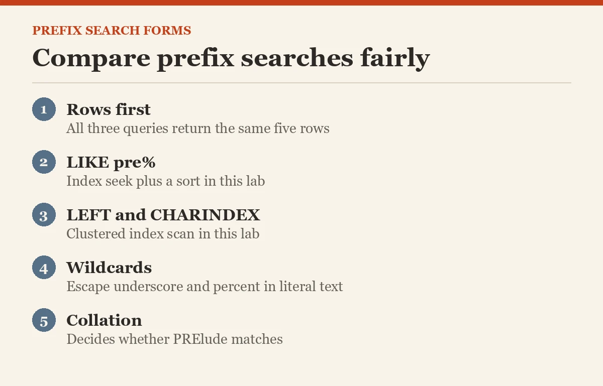 Compare prefix searches fairly