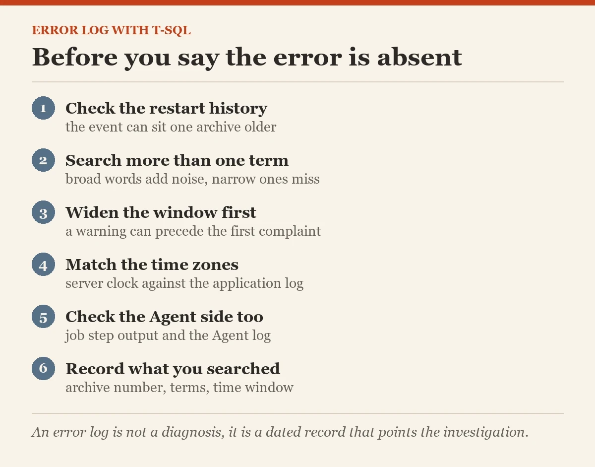 Before you say the error is absent: a checklist on the reading the error log with T-SQL