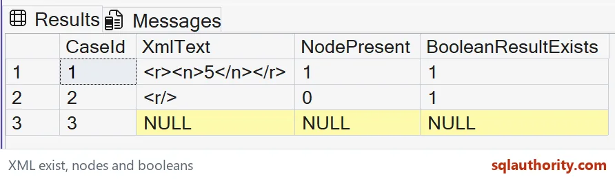 Native SSMS grid comparing XML node existence with the existence of a Boolean XQuery result
