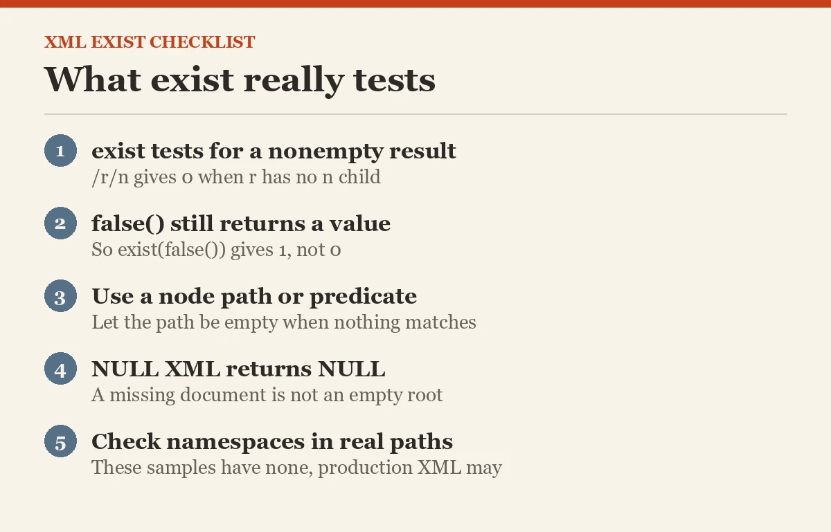 What exist really tests