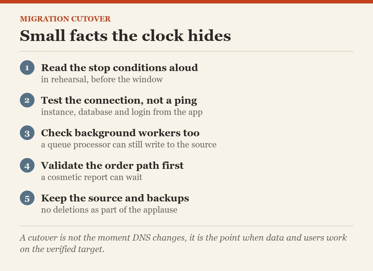 Small facts the clock hides: a checklist on the migration cutover checklist