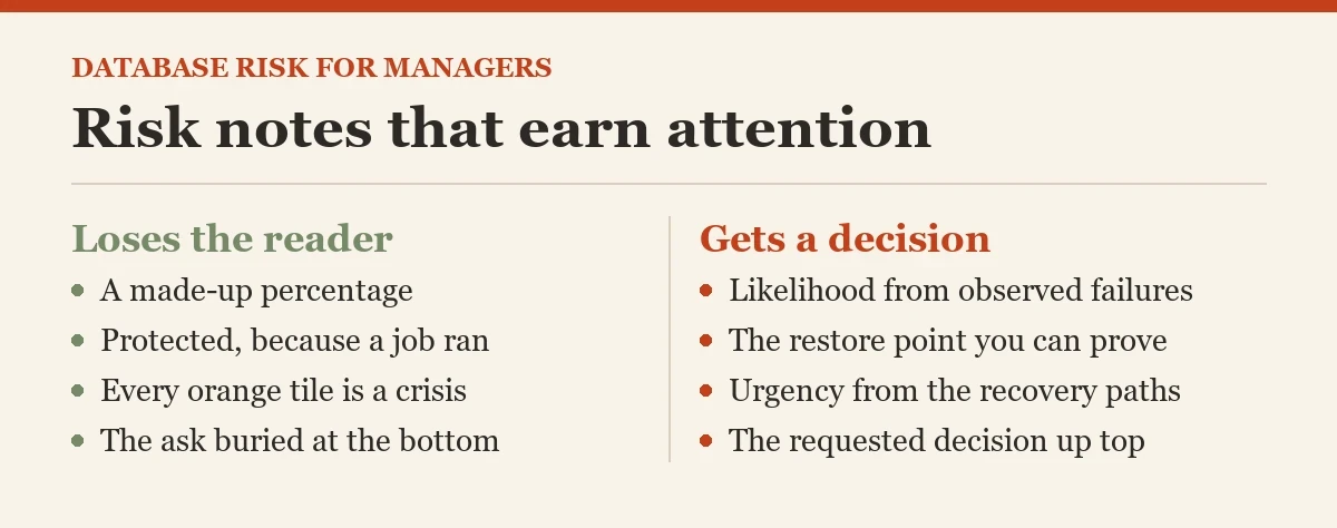 Risk notes that earn attention: a checklist on the database risk