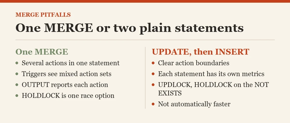 One MERGE or two plain statements: a checklist on the MERGE statement pitfalls