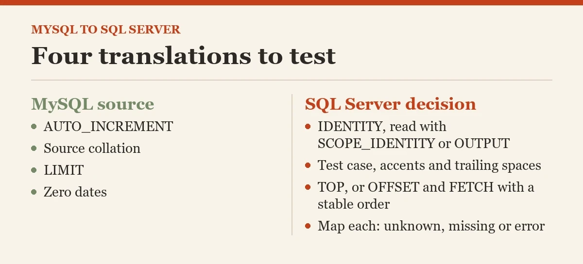 Four translations to test: a diagram about the migrating from MySQL to SQL Server