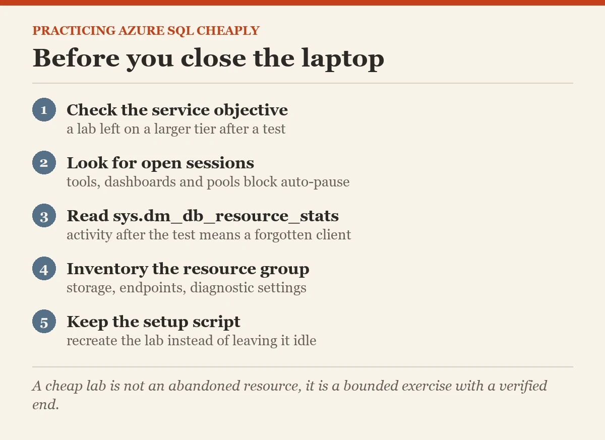 Before you close the laptop: a checklist on the practicing Azure SQL