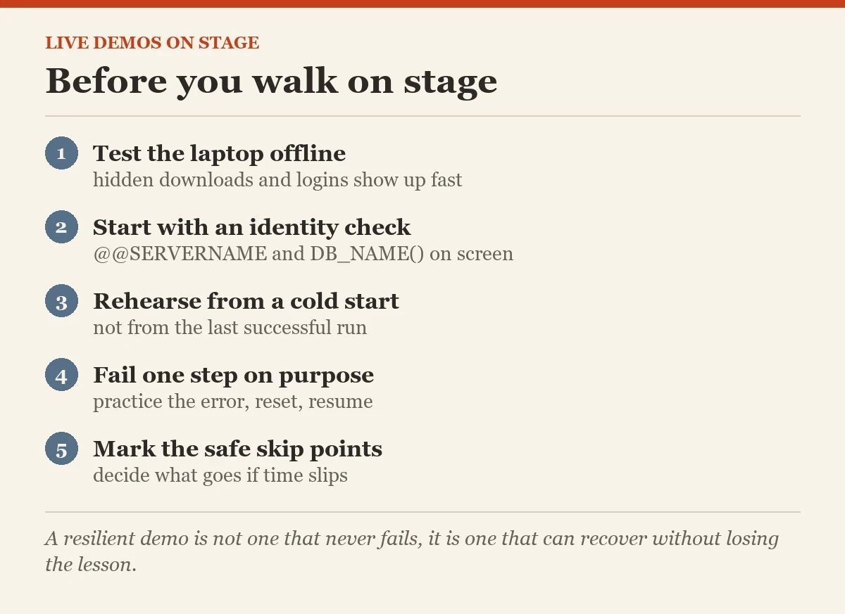 Before you walk on stage: a checklist on the demo
