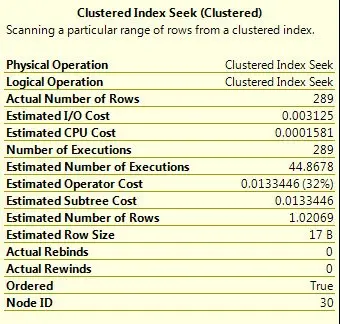 SQL SERVER - Execution Plan - Estimated I/O Cost - Estimated CPU Cost - No Unit