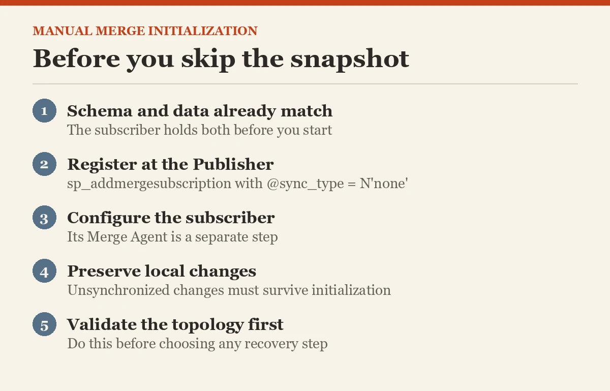Before you skip the snapshot